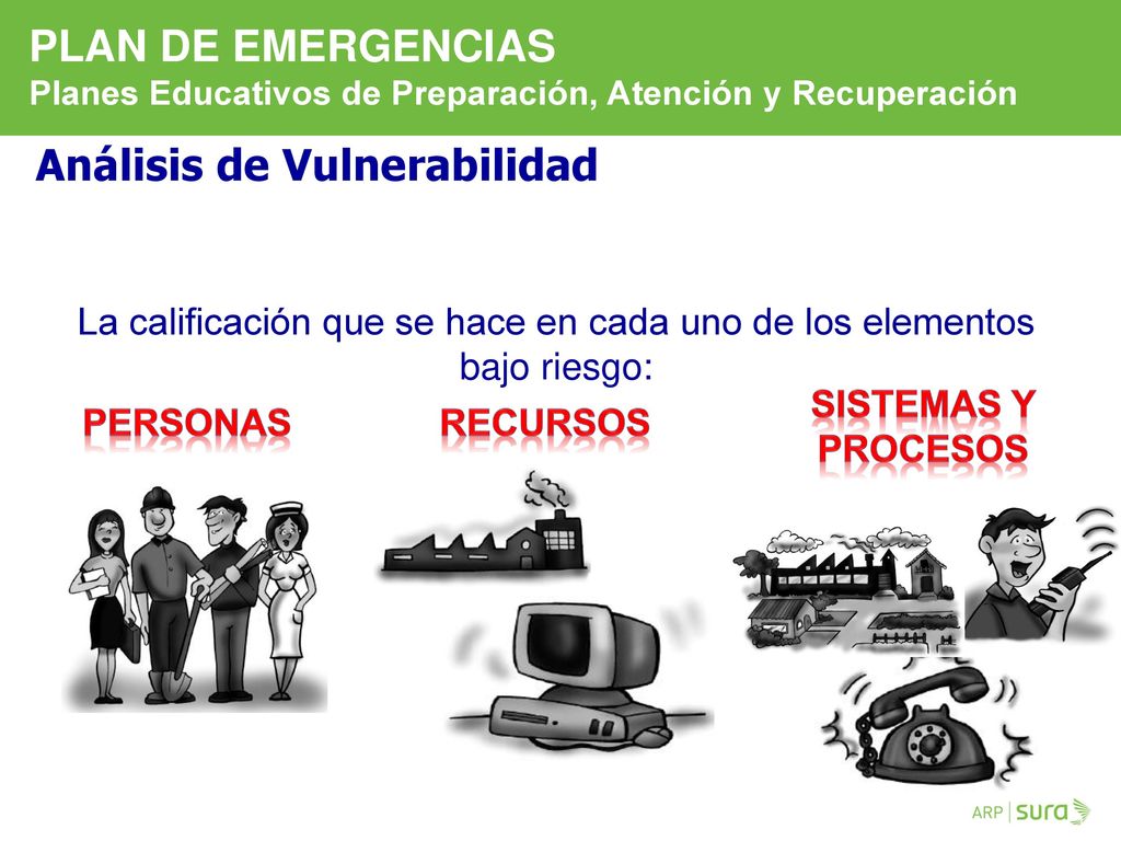 La calificación que se hace en cada uno de los elementos bajo riesgo: