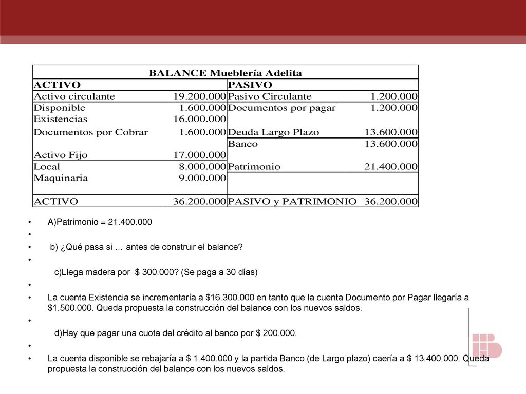 A)Patrimonio = b) ¿Qué pasa si … antes de construir el balance c)Llega madera por $ (Se paga a 30 días)