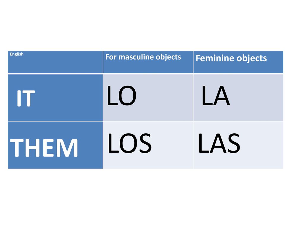 English For masculine objects Feminine objects IT LO LA THEM LOS LAS