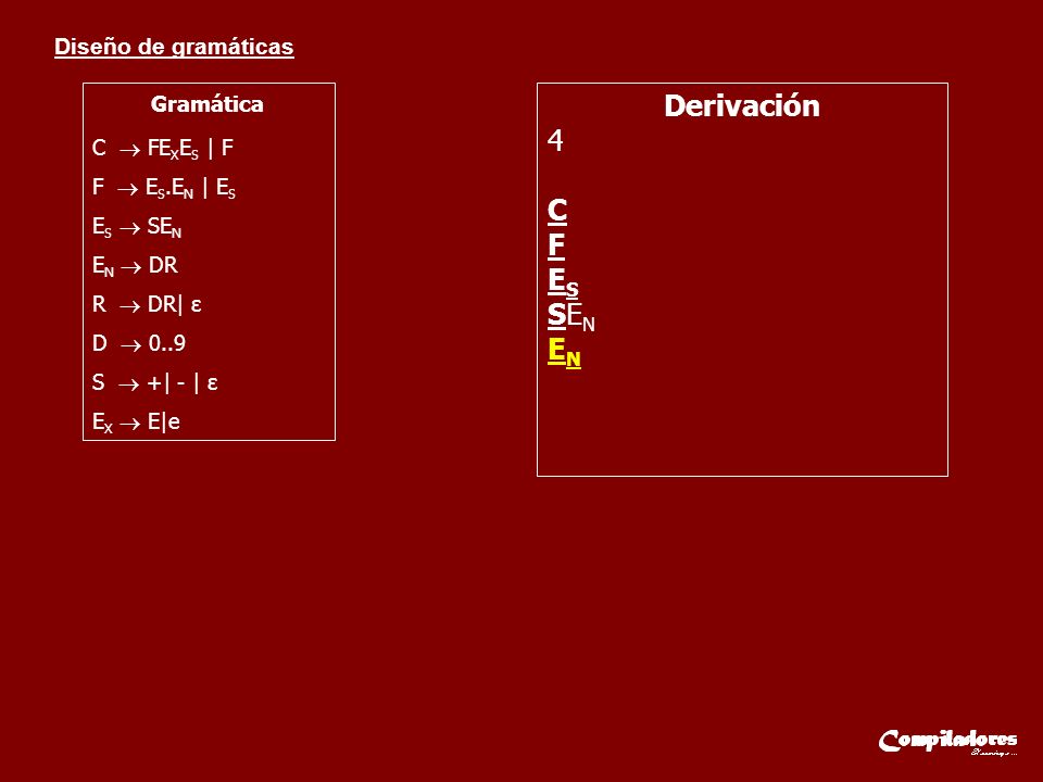 Derivación 4 C F ES SEN EN Gramática C  FEXES | F F  ES.EN | ES