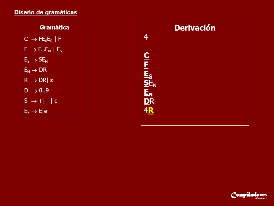 Derivación 4 C F ES SEN EN DR 4R Gramática C  FEXES | F