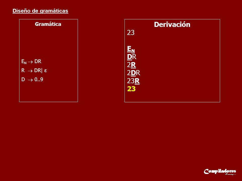Gramática EN  DR R  DR| ε D  0..9 Derivación 23 EN DR 2R 2DR 23R