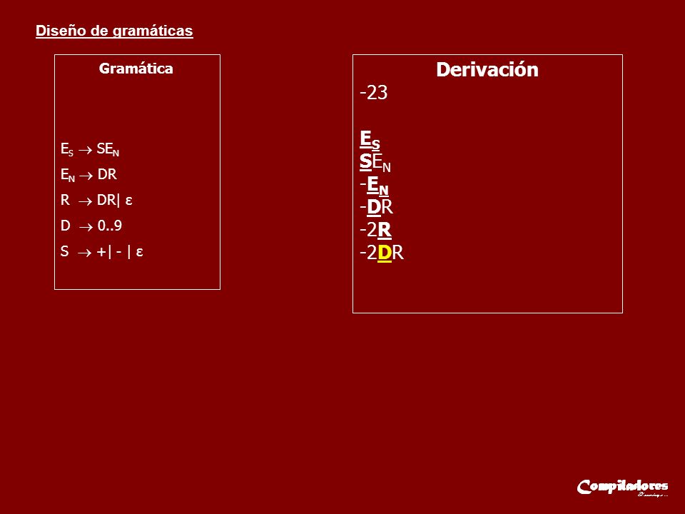 Derivación -23 ES SEN -EN -DR -2R -2DR Gramática ES  SEN EN  DR