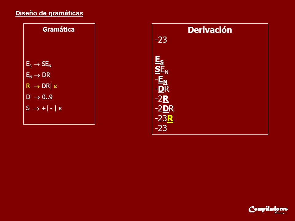 Derivación -23 ES SEN -EN -DR -2R -2DR -23R Gramática ES  SEN EN  DR