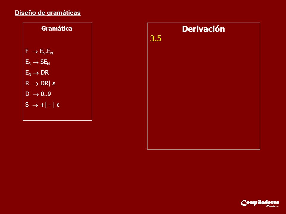 Derivación 3.5 Gramática F  ES.EN ES  SEN EN  DR R  DR| ε D  0..9