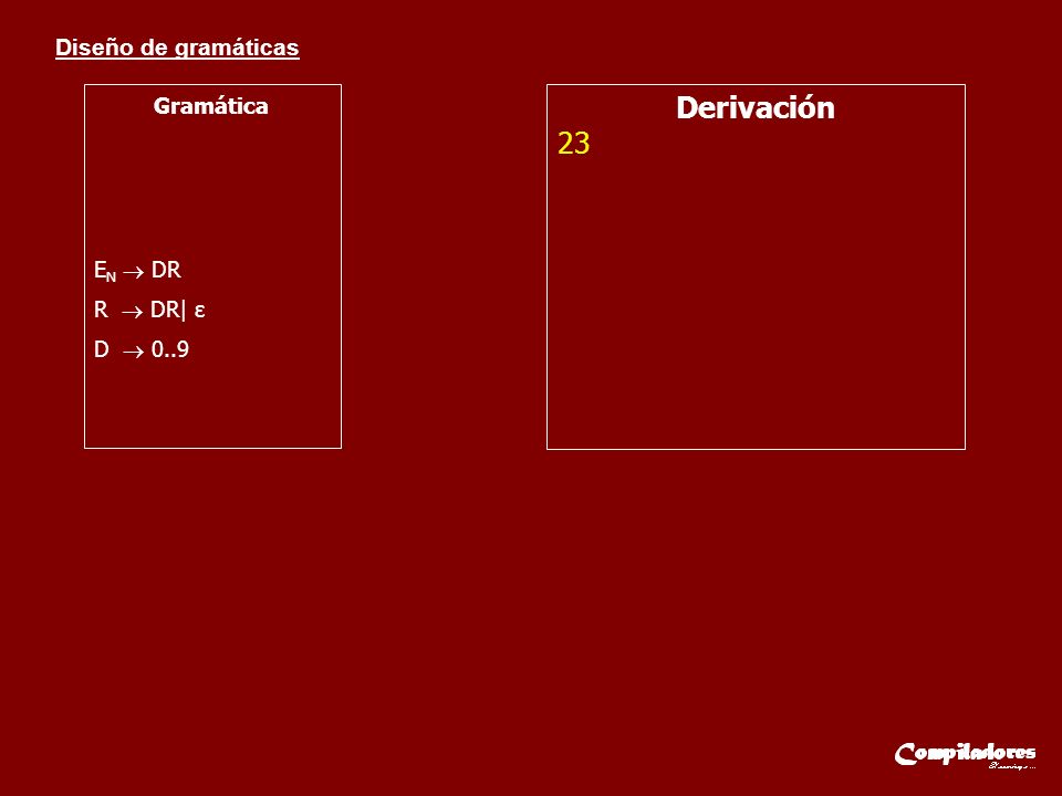 Gramática EN  DR R  DR| ε D  0..9 Derivación 23