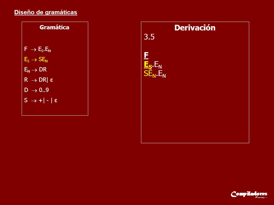 Derivación 3.5 F ES.EN SEN.EN Gramática F  ES.EN ES  SEN EN  DR