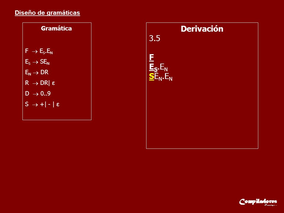Derivación 3.5 F ES.EN SEN.EN Gramática F  ES.EN ES  SEN EN  DR