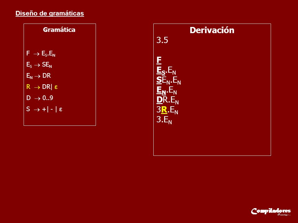 Derivación 3.5 F ES.EN SEN.EN EN.EN DR.EN 3R.EN 3.EN Gramática