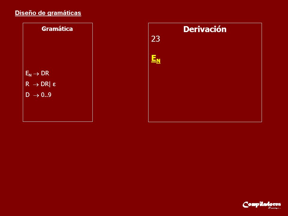 Gramática EN  DR R  DR| ε D  0..9 Derivación 23 EN