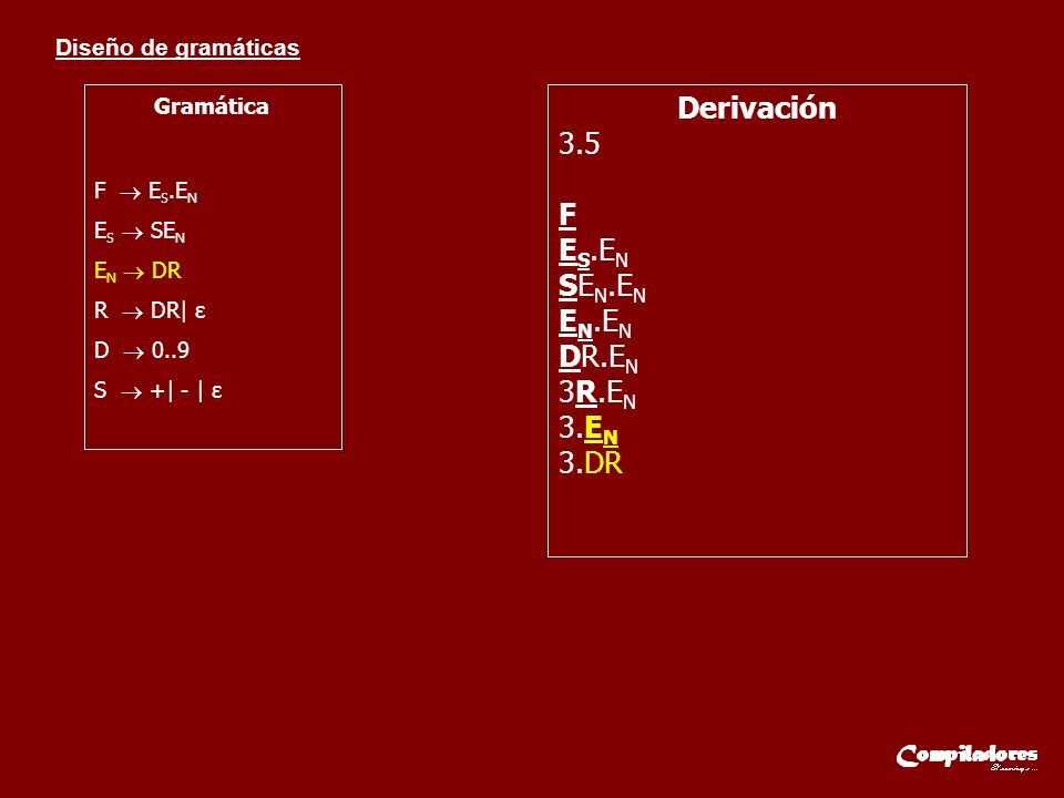 Derivación 3.5 F ES.EN SEN.EN EN.EN DR.EN 3R.EN 3.EN 3.DR Gramática