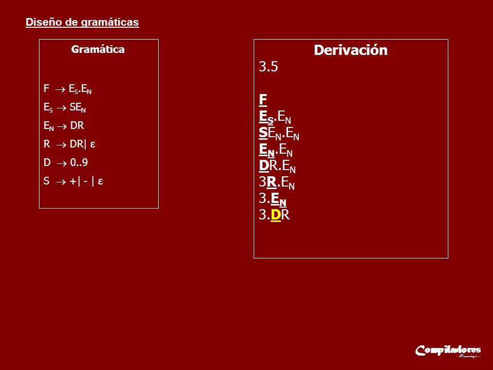 Derivación 3.5 F ES.EN SEN.EN EN.EN DR.EN 3R.EN 3.EN 3.DR Gramática