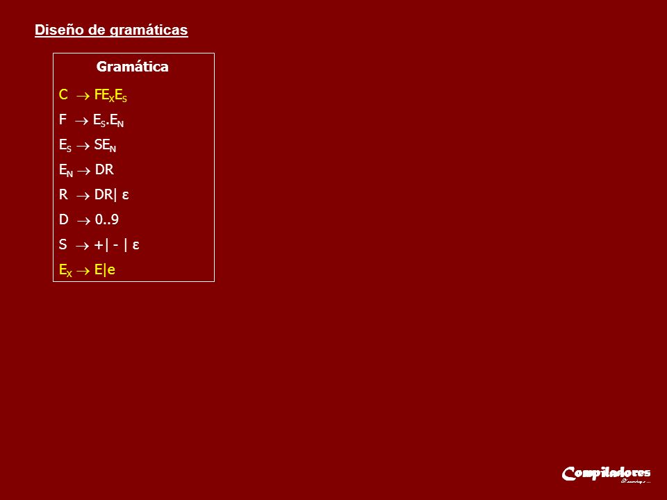 Gramática C  FEXES F  ES.EN ES  SEN EN  DR R  DR| ε D  0..9 S  +| - | ε EX  E|e