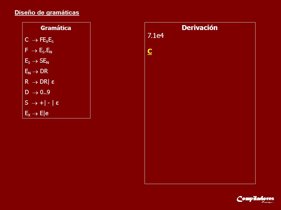 Derivación 7.1e4 C Gramática C  FEXES F  ES.EN ES  SEN EN  DR
