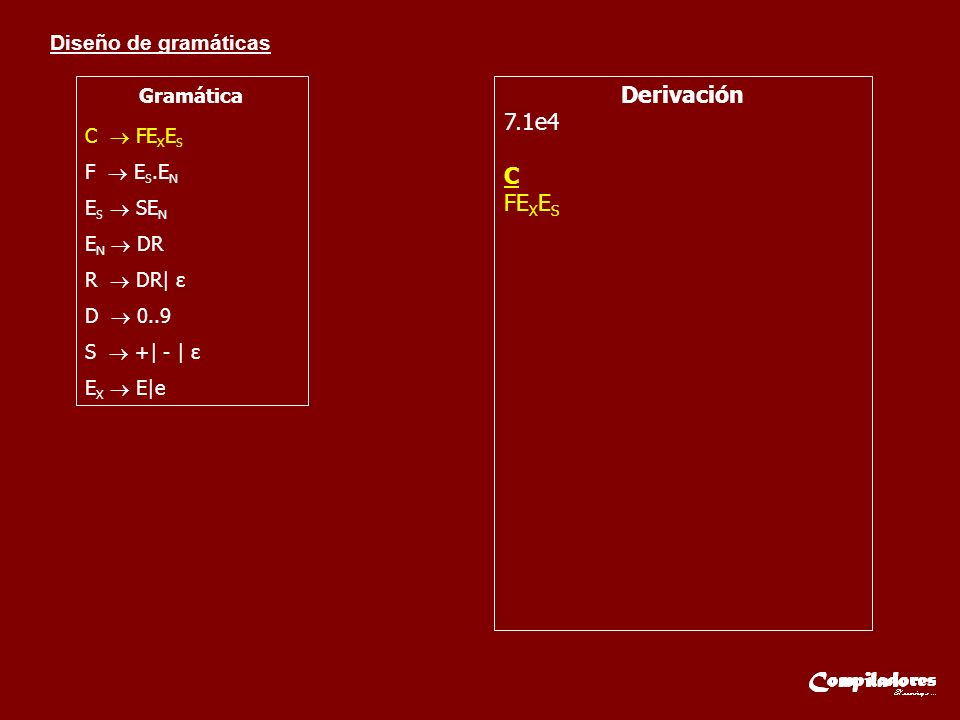 Derivación 7.1e4 C FEXES Gramática C  FEXES F  ES.EN ES  SEN