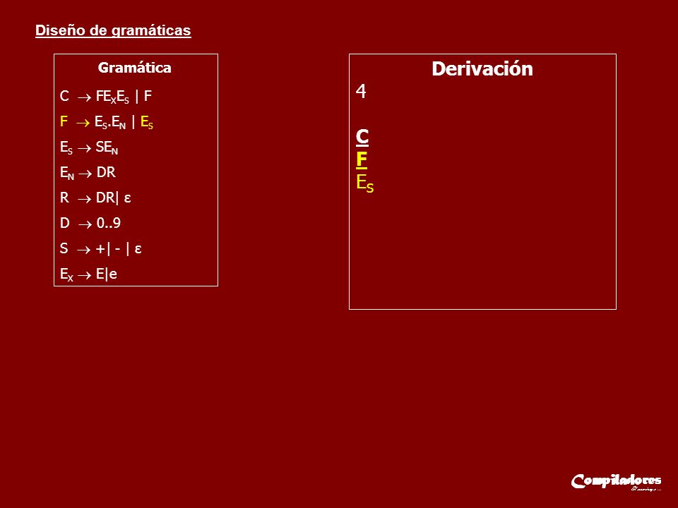 Derivación 4 C F ES Gramática C  FEXES | F F  ES.EN | ES ES  SEN