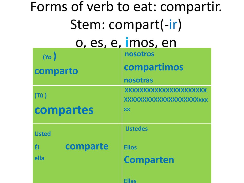 Forms of verb to eat: compartir. Stem: compart(-ir) o, es, e, imos, en