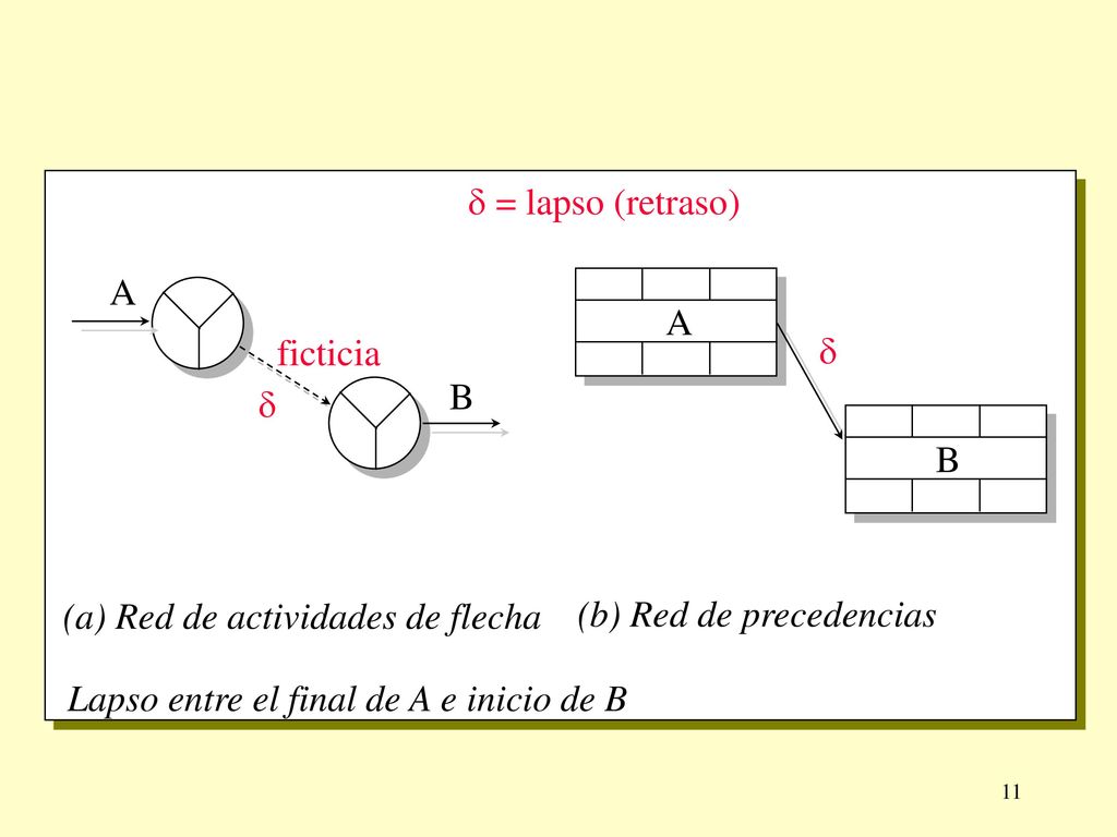 Lapso entre el final de A e inicio de B