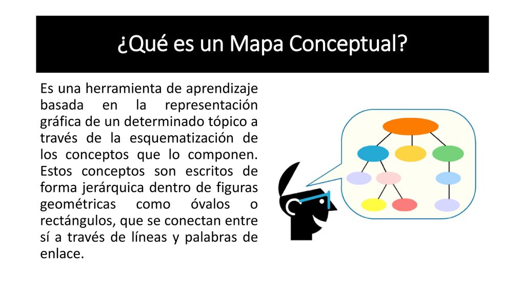 ¿Qué es un Mapa Conceptual