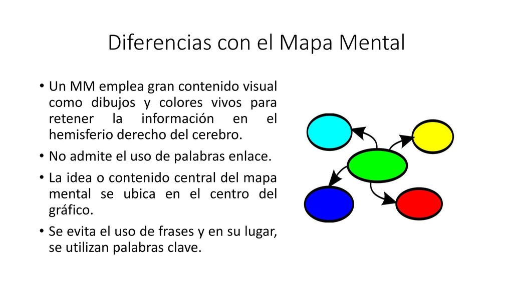 Diferencias con el Mapa Mental