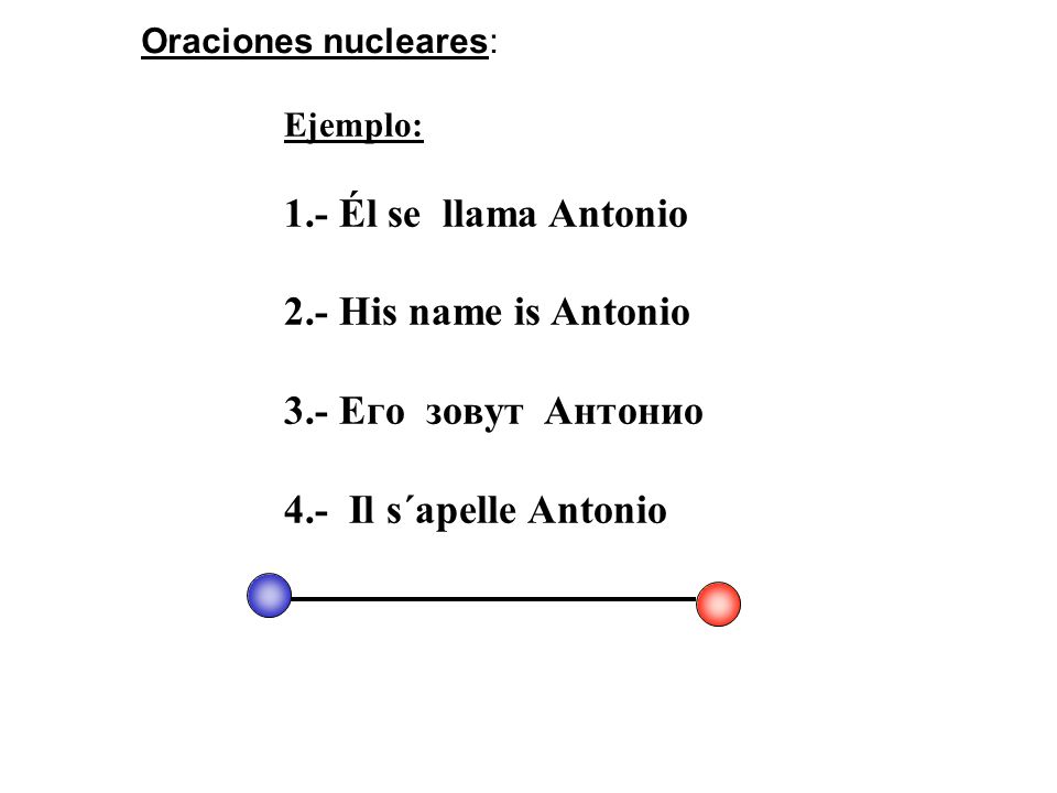 1.- Él se llama Antonio 2.- His name is Antonio 3.- Eгo зoвyт Aнтoниo