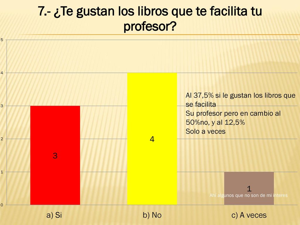 Al 37,5% si le gustan los libros que se facilita