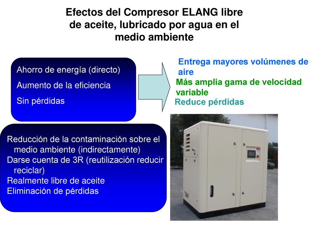 Efectos del Compresor ELANG libre de aceite, lubricado por agua en el medio ambiente