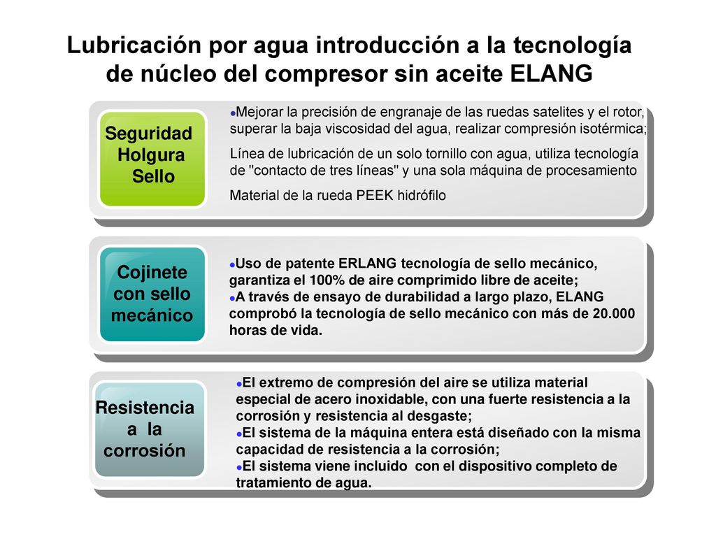 Lubricación por agua introducción a la tecnología de núcleo del compresor sin aceite ELANG