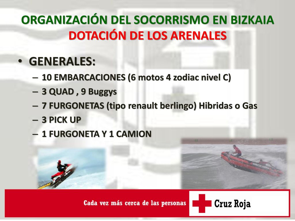 ORGANIZACIÓN DEL SOCORRISMO EN BIZKAIA DOTACIÓN DE LOS ARENALES