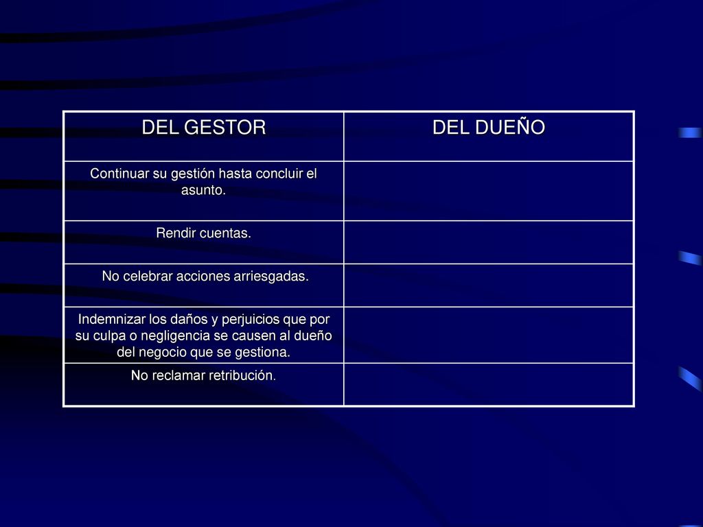 DEL GESTOR DEL DUEÑO Continuar su gestión hasta concluir el asunto.