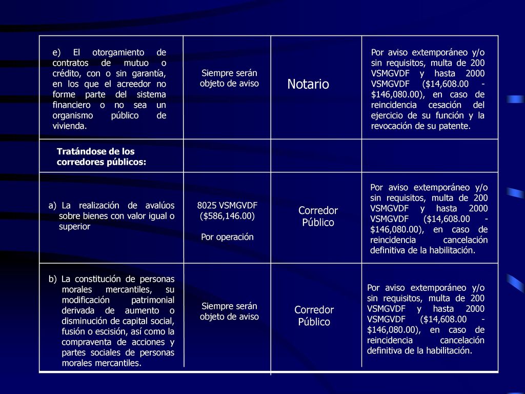 Notario Corredor Público Corredor Público