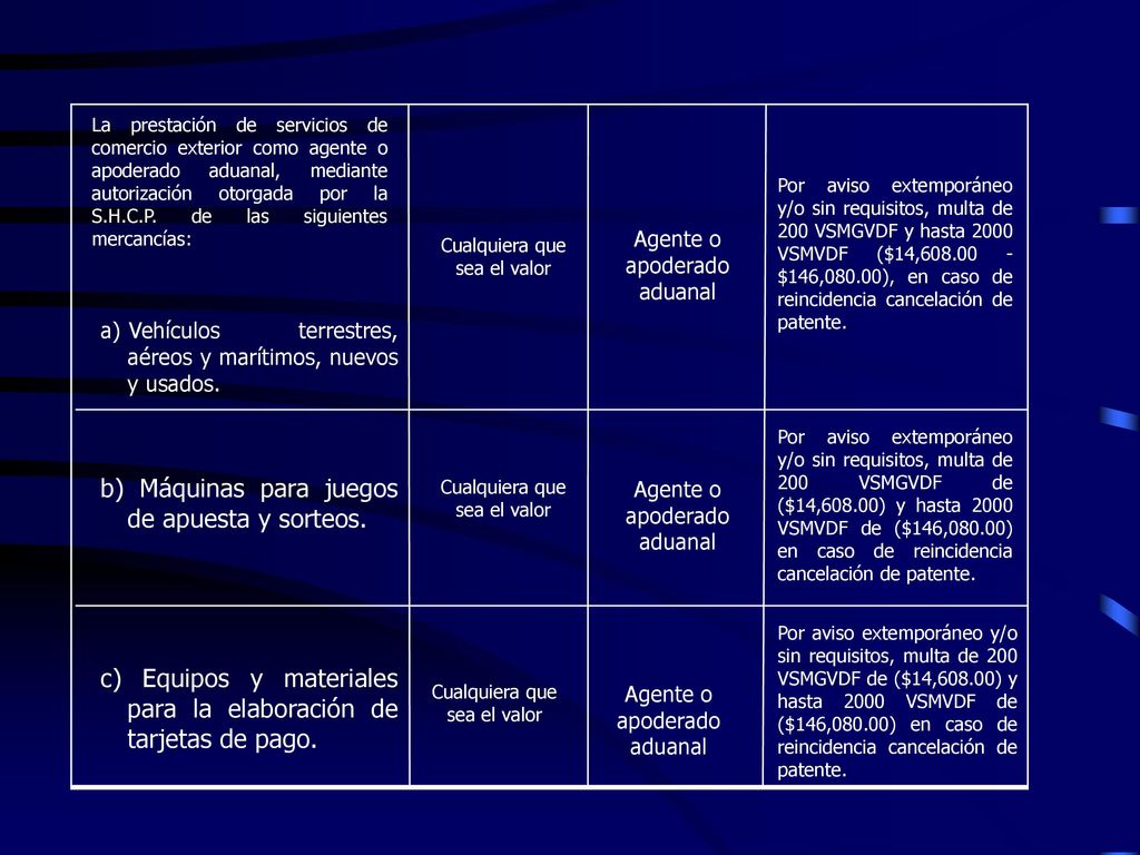 b) Máquinas para juegos de apuesta y sorteos.