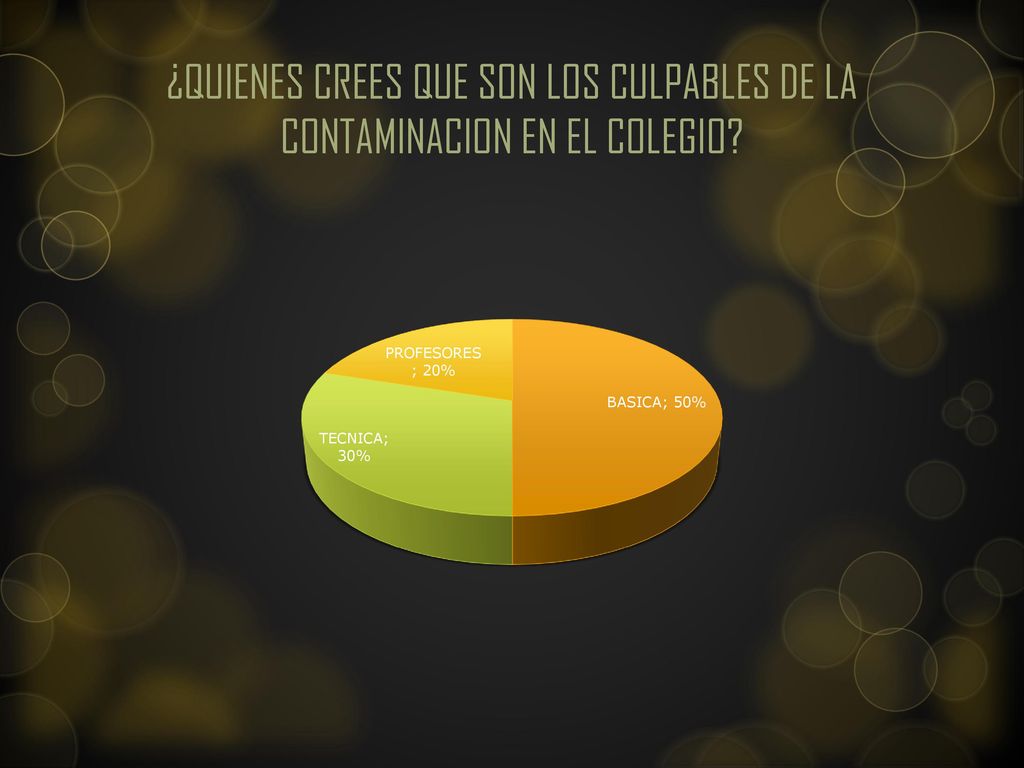¿QUIENES CREES QUE SON LOS CULPABLES DE LA CONTAMINACION EN EL COLEGIO