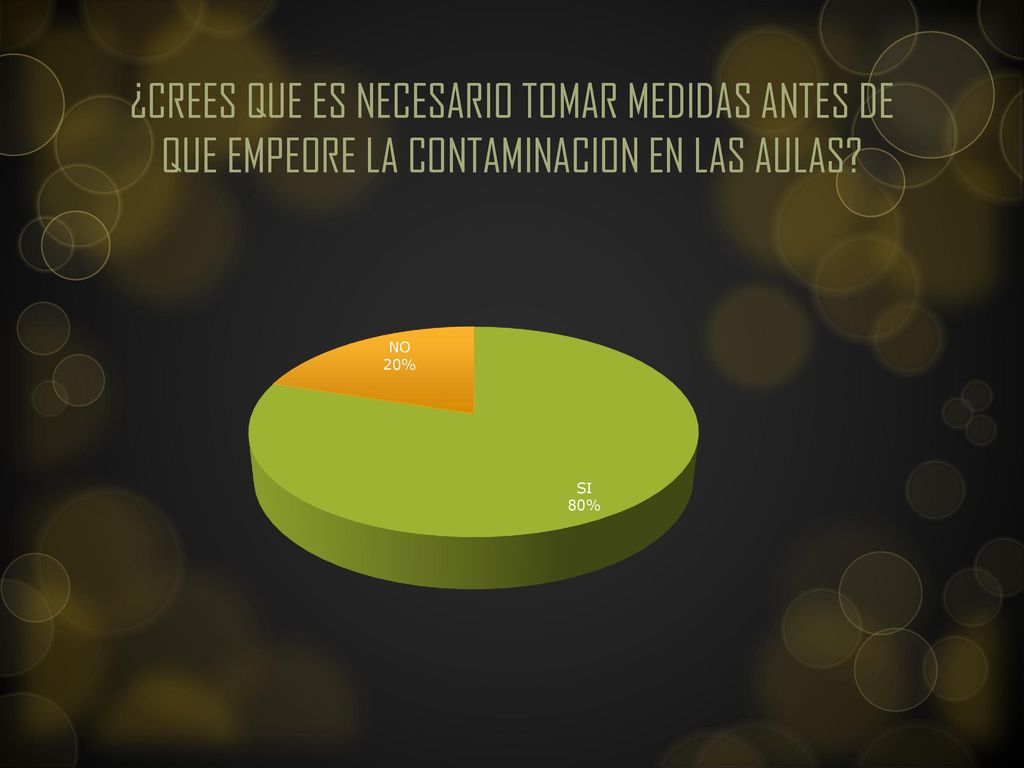 ¿CREES QUE ES NECESARIO TOMAR MEDIDAS ANTES DE QUE EMPEORE LA CONTAMINACION EN LAS AULAS