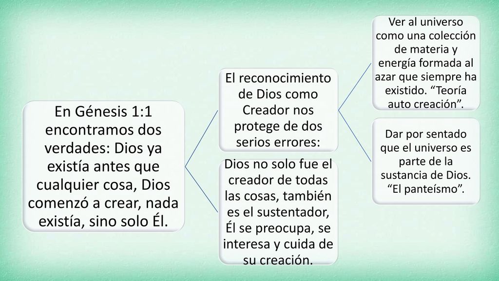 En Génesis 1:1 encontramos dos verdades: Dios ya existía antes que cualquier cosa, Dios comenzó a crear, nada existía, sino solo Él.