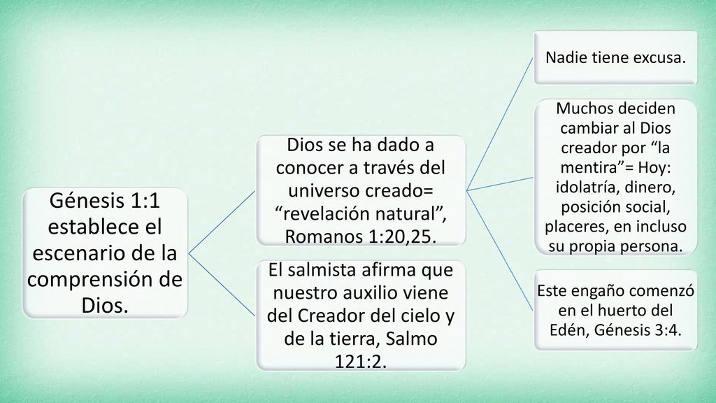 Génesis 1:1 establece el escenario de la comprensión de Dios.