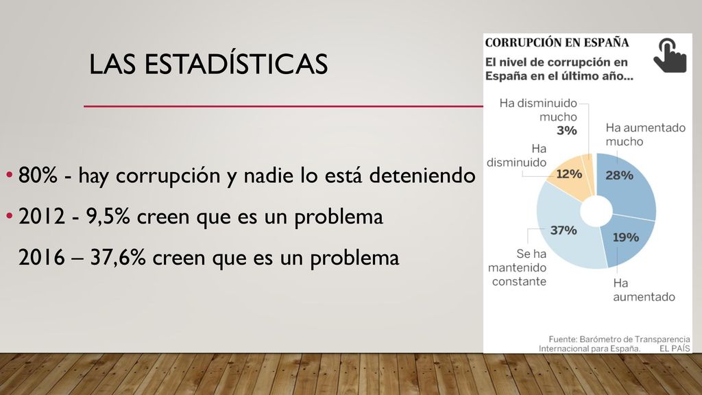 Las estadísticas 80% - hay corrupción y nadie lo está deteniendo