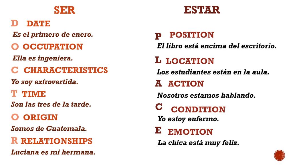 SER ESTAR D O P C L T A C R E DATE POSITION OCCUPATION LOCATION