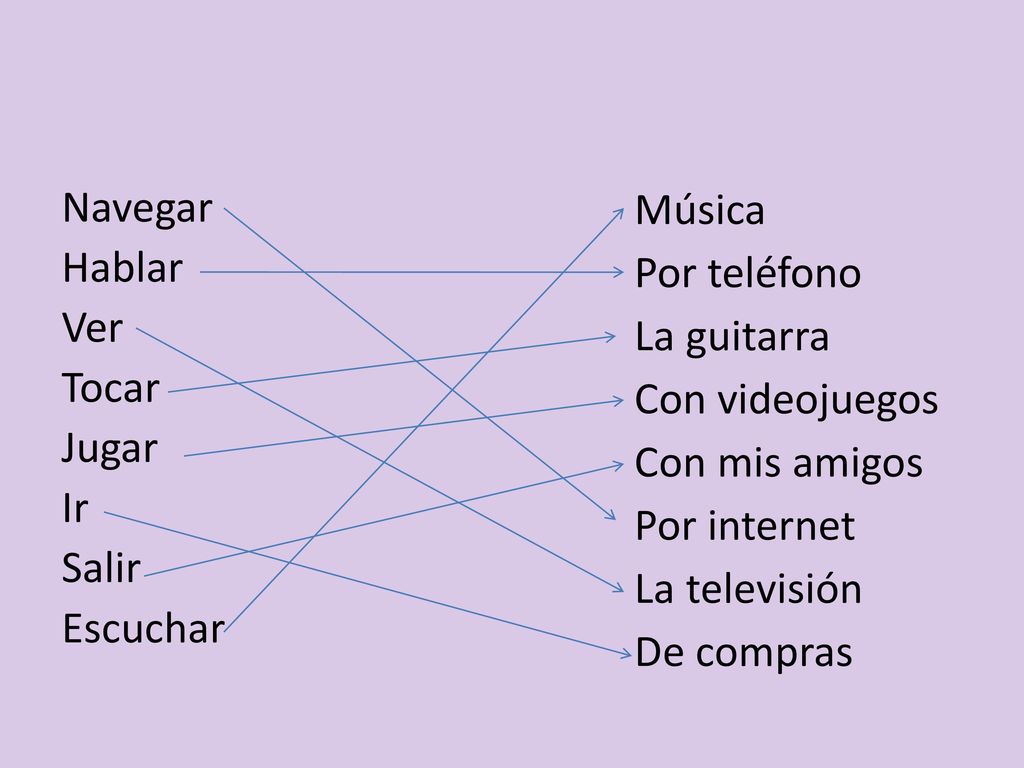Navegar Hablar. Ver. Tocar. Jugar. Ir. Salir. Escuchar Música. Por teléfono. La guitarra.