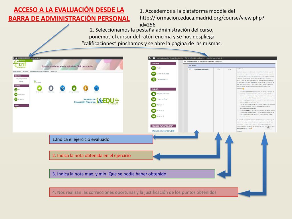 ACCESO A LA EVALUACIÓN DESDE LA BARRA DE ADMINISTRACIÓN PERSONAL
