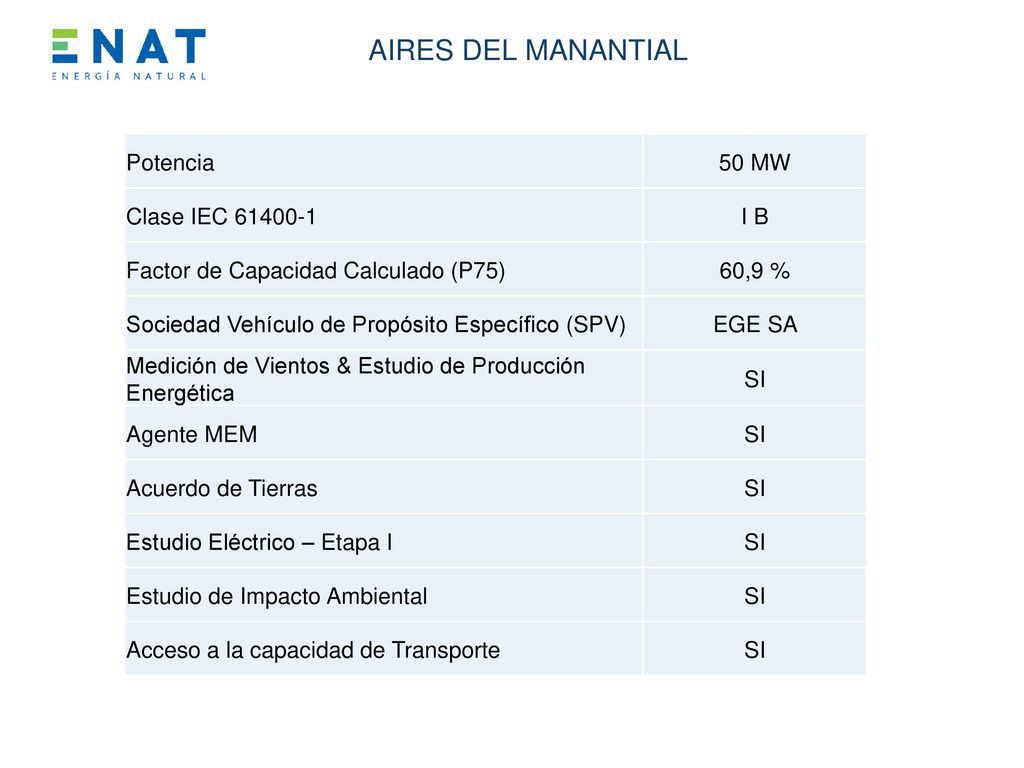 AIRES DEL MANANTIAL Potencia 50 MW Clase IEC I B