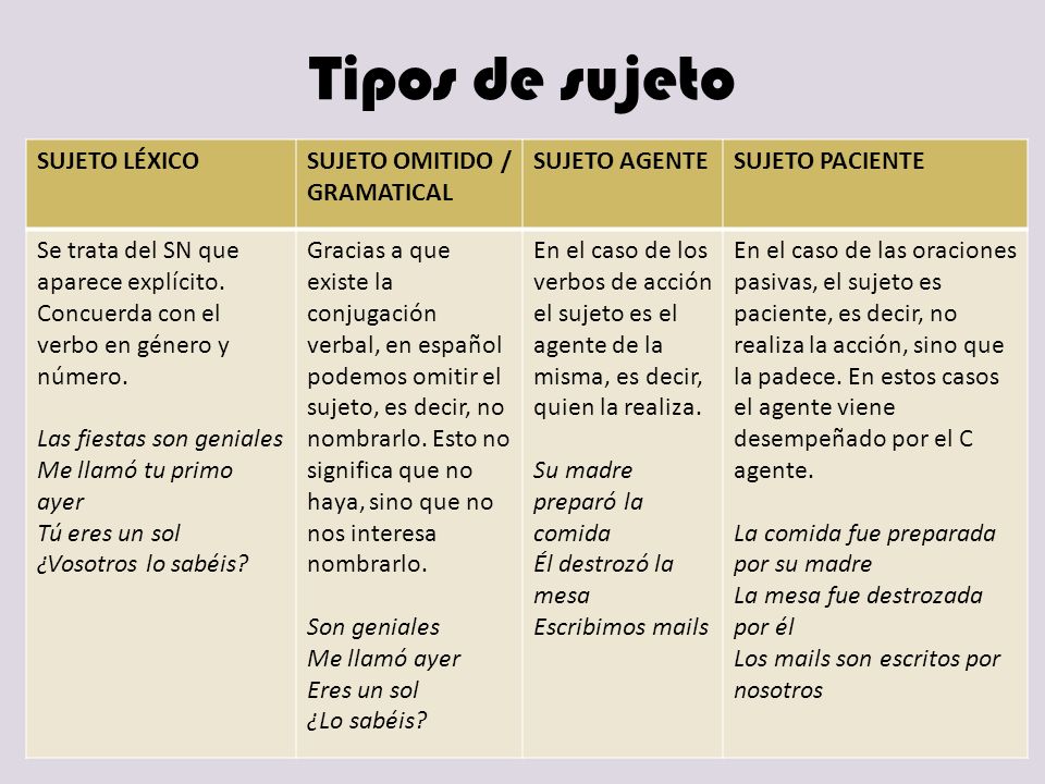Tipos de sujeto SUJETO LÉXICO SUJETO OMITIDO / GRAMATICAL