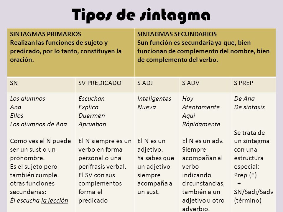 Tipos de sintagma SINTAGMAS PRIMARIOS