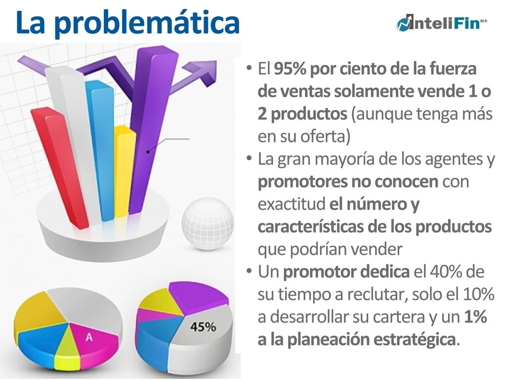 La problemática El 95% por ciento de la fuerza de ventas solamente vende 1 o 2 productos (aunque tenga más en su oferta)