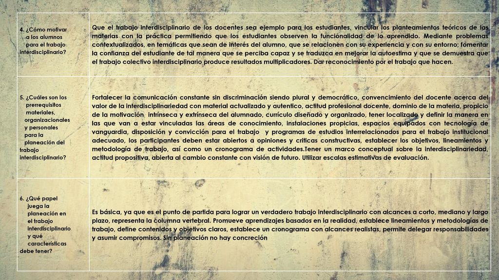 4. ¿Cómo motivar a los alumnos. para el trabajo. interdisciplinario