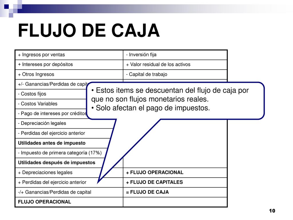 FLUJO DE CAJA + Ingresos por ventas. - Inversión fija. + Intereses por depósitos. + Valor residual de los activos.