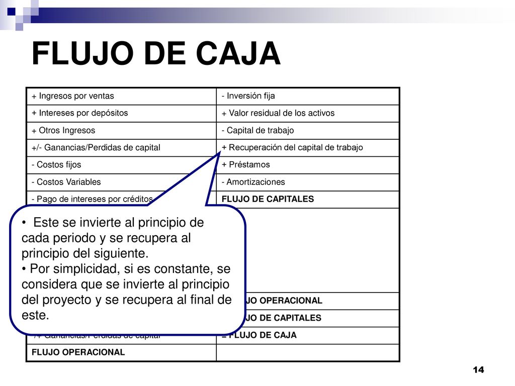 FLUJO DE CAJA + Ingresos por ventas. - Inversión fija. + Intereses por depósitos. + Valor residual de los activos.