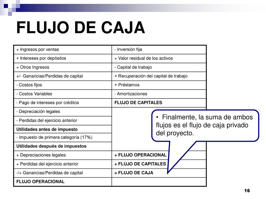 FLUJO DE CAJA + Ingresos por ventas. - Inversión fija. + Intereses por depósitos. + Valor residual de los activos.