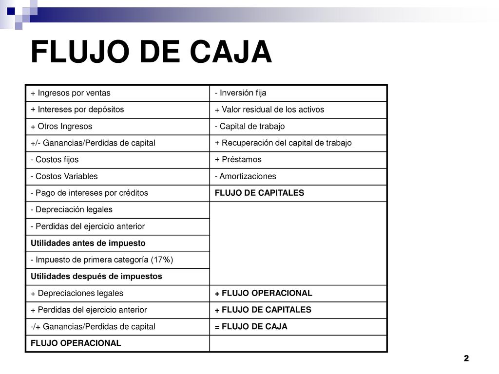 FLUJO DE CAJA + Ingresos por ventas - Inversión fija