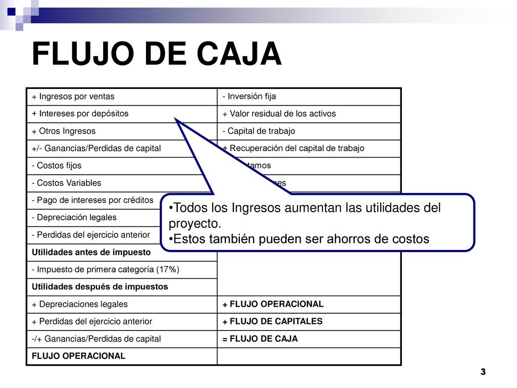 FLUJO DE CAJA Todos los Ingresos aumentan las utilidades del proyecto.